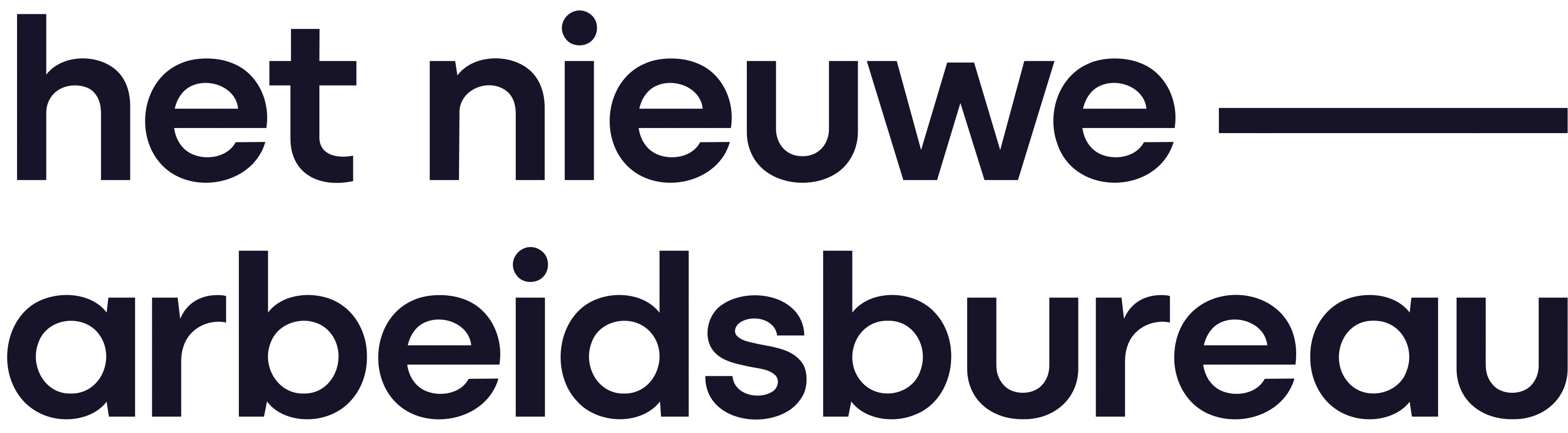 Het Nieuwe Arbeidsbureau (HN-AB)